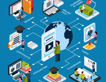 Webinar Isometric Flowchart Webinar isometric flowchart with online test reading certificate podcasting classroom video descriptions vector illustration